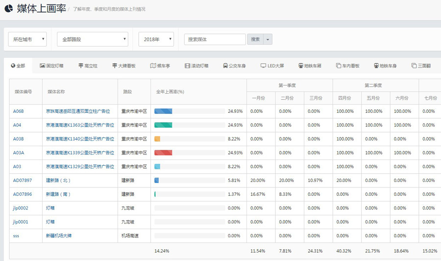 户外媒体管理软件:广告公司必用的软件