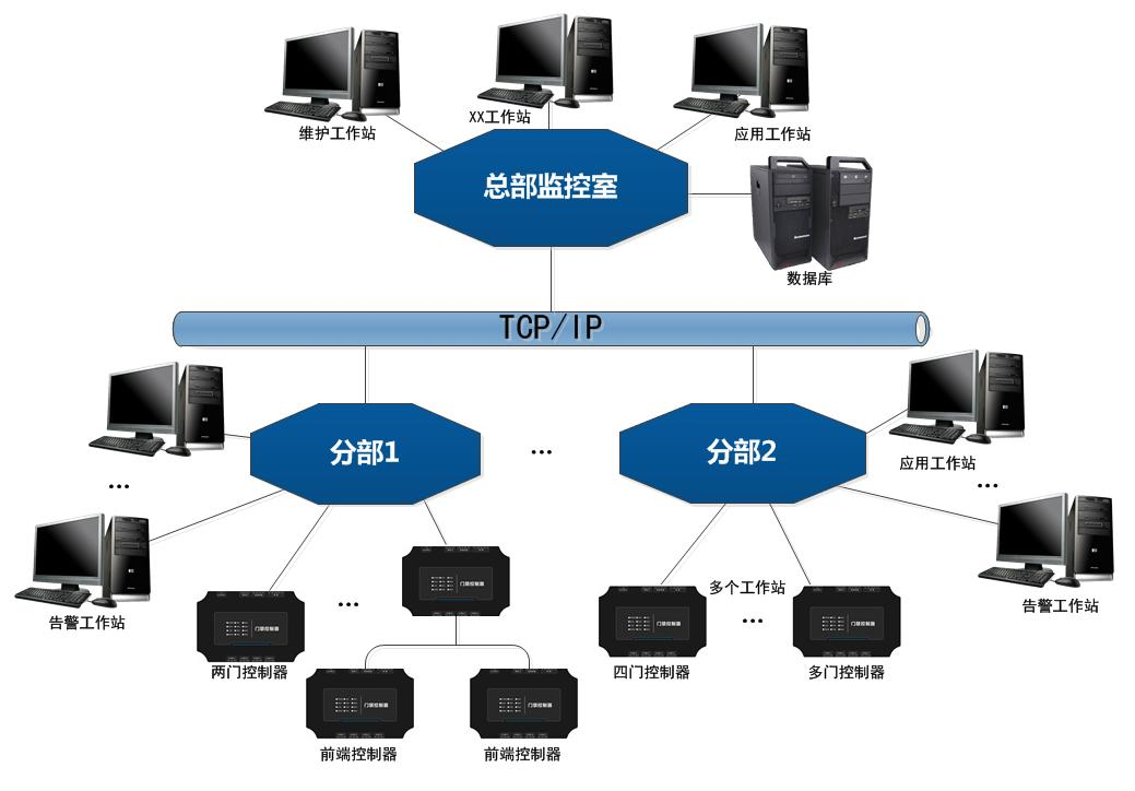 分布式架构的演变过程是什么?