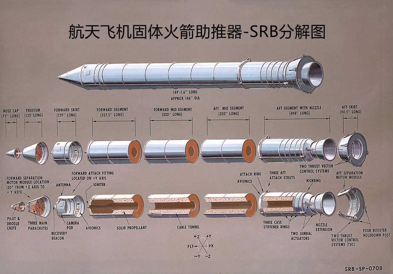 中国新固体火箭发动机推力500吨,到底有多强?