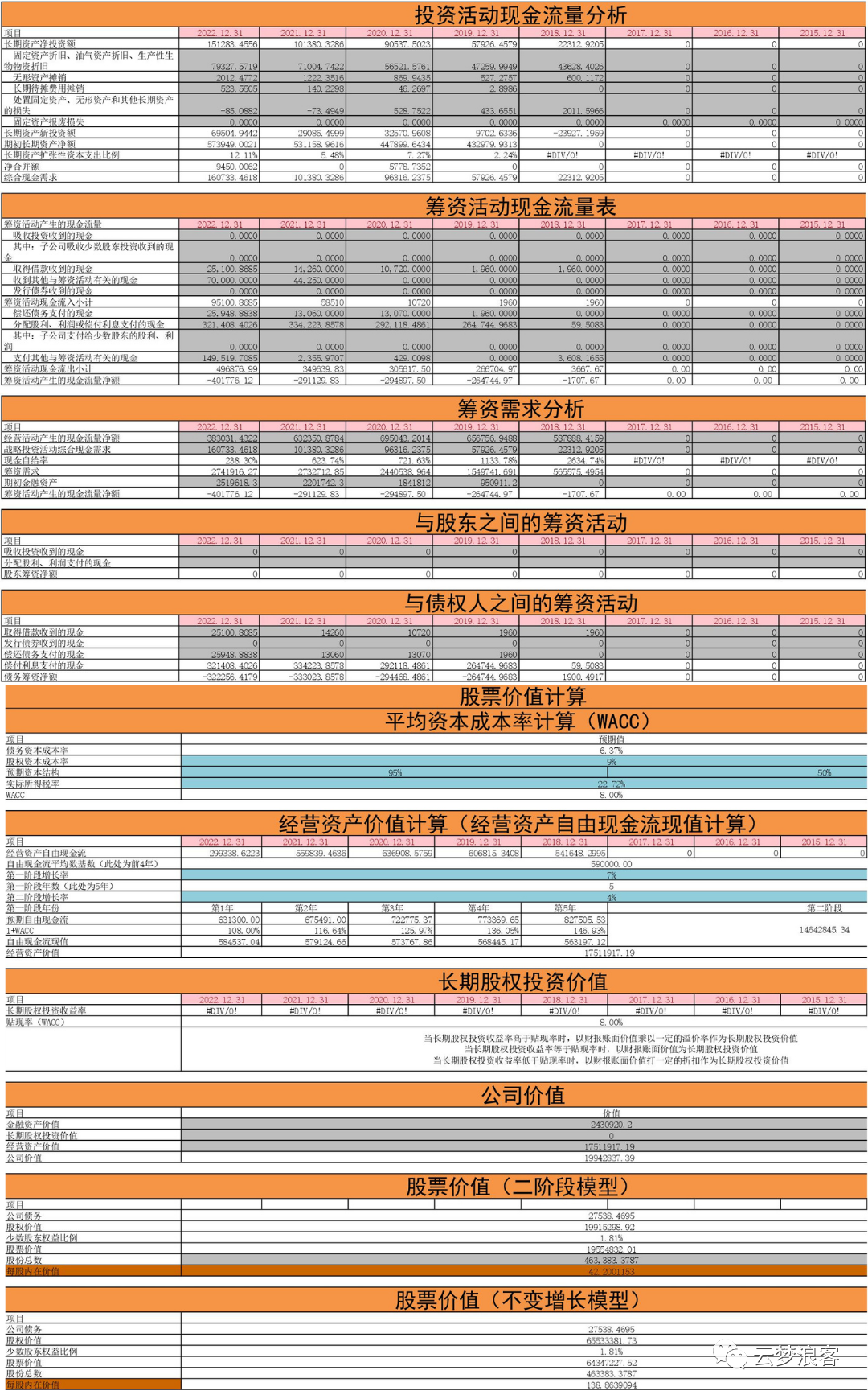 未来股票的价值分析模型 未来股票的价值分析模型
