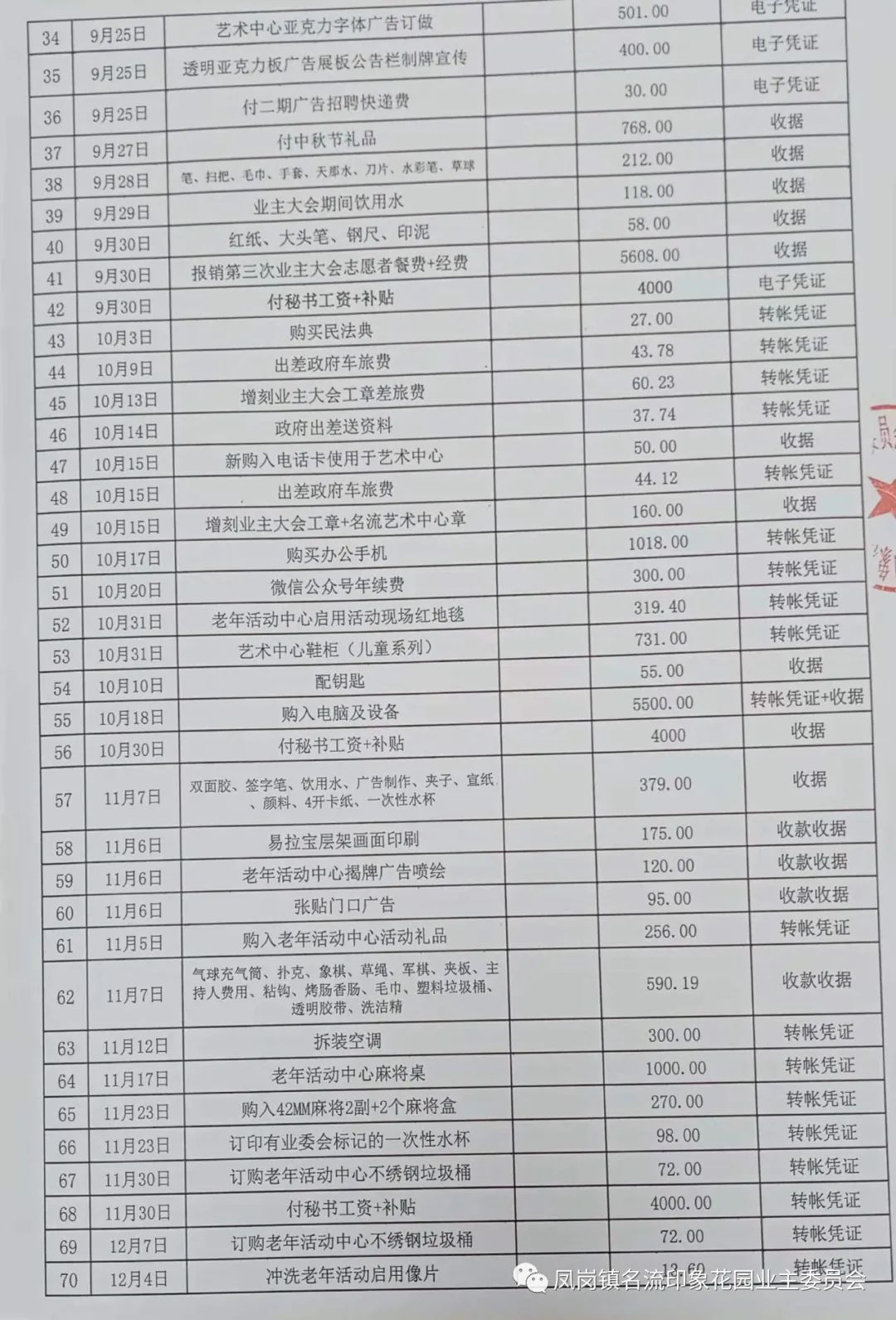备注说明：银行流水对帐单内20210506 转出工资6750元工资流水帐为4月15日至5