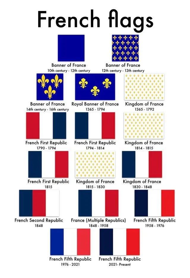 据更不完全的统计,法国国旗史也可以是这样的