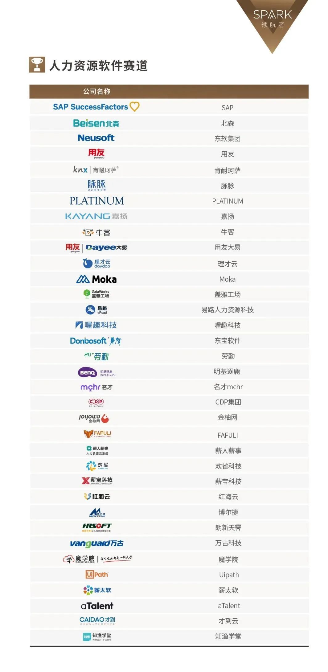 重磅发布｜hroot 2021年度最佳人力资源服务机构榜单