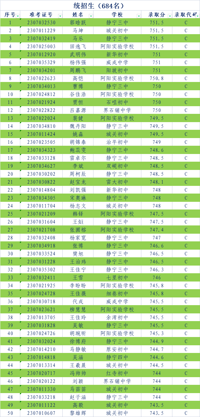 甘肃省静宁县一中校花图片