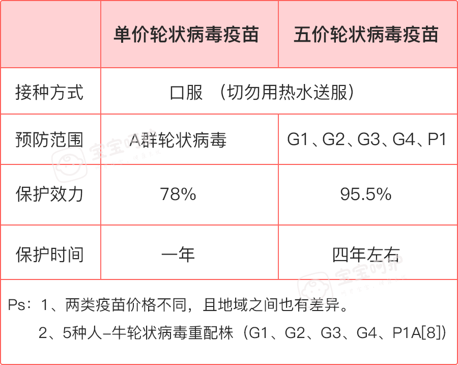 10月份前要给宝宝打这两个自费疫苗 秋冬季宝宝不得病