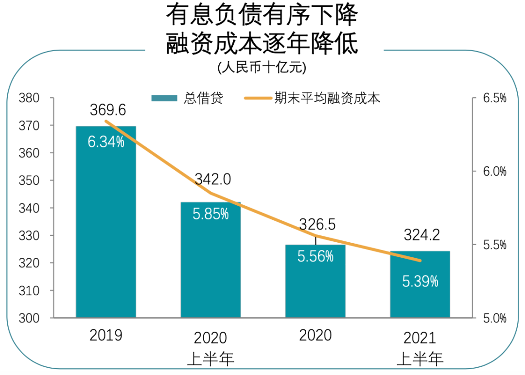 地產下半場,碧桂園的選擇:穩字當頭,把握城運!