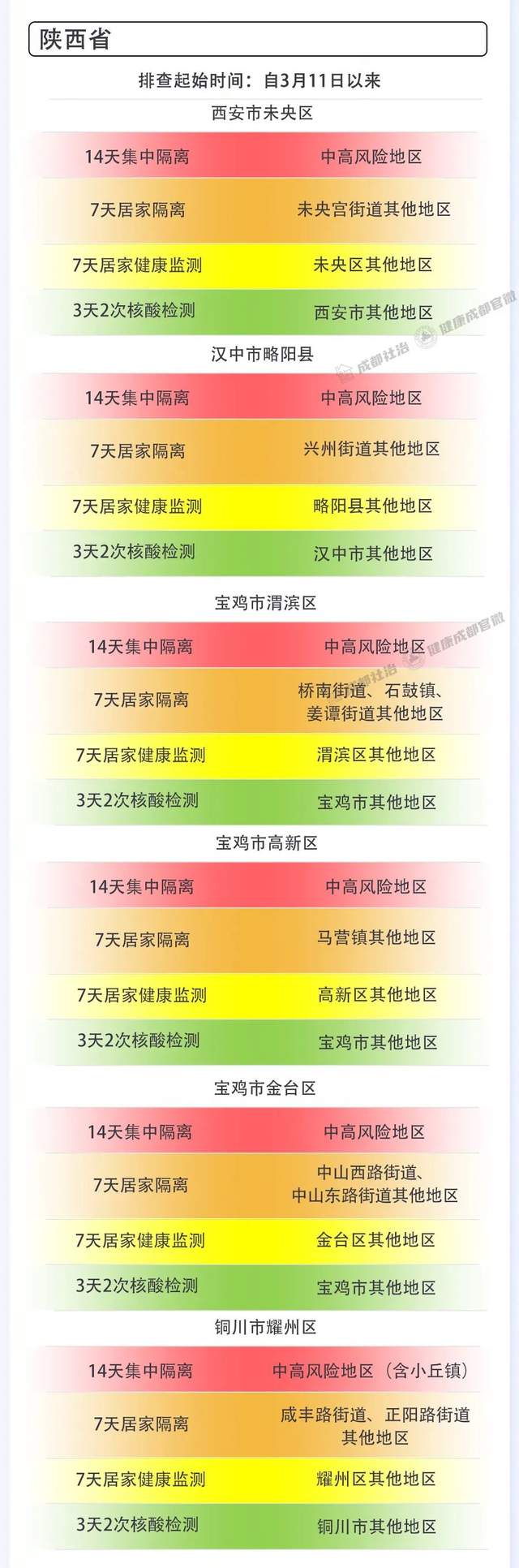  新冠疫情归谁管(新冠疫情归哪个部门管)