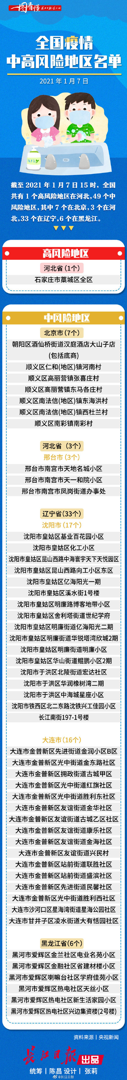 全国疫情中高风险地区名单