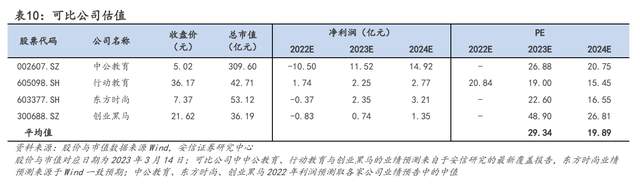 it培訓黑馬,傳智教育:研發驅動,口碑營銷,助力it培訓穩健擴張