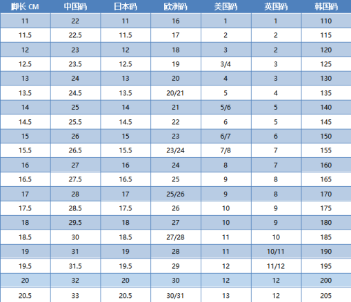 中国鞋码对照表225图片
