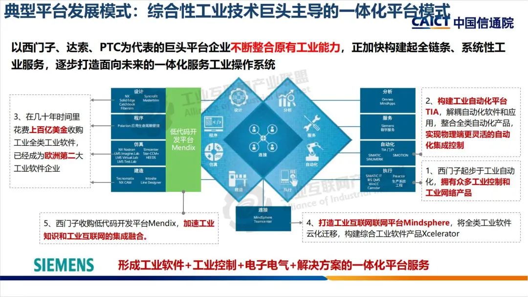 「小盟科普」全球工业互联网平台发展态势