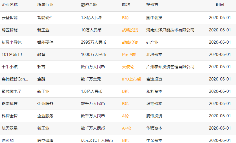 p2p今年全部退出计划(p2p正式退出历史舞台 存量转型路在何方?)