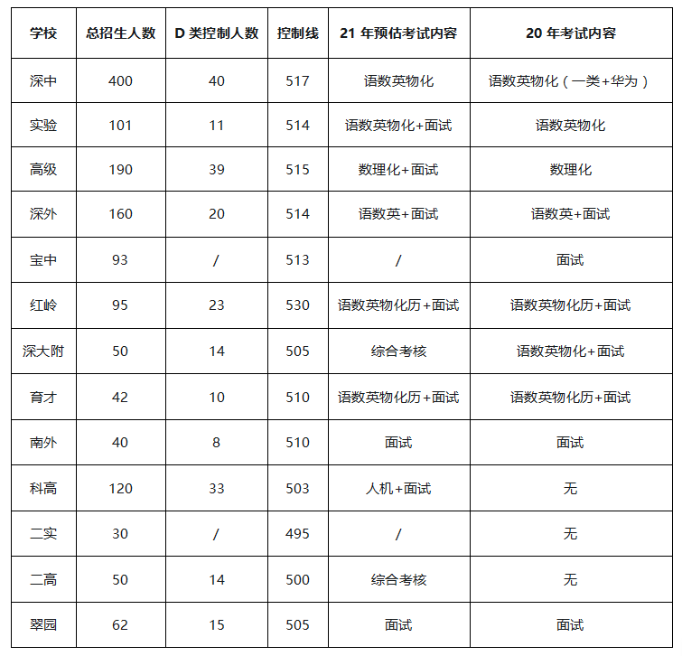 自主招生是什么意思（高考自主招生是什么意思）