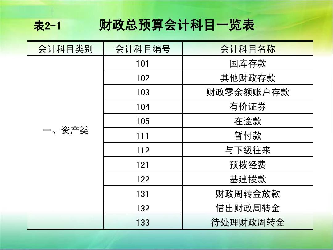职场百科:财务部门经费计入什么科目?