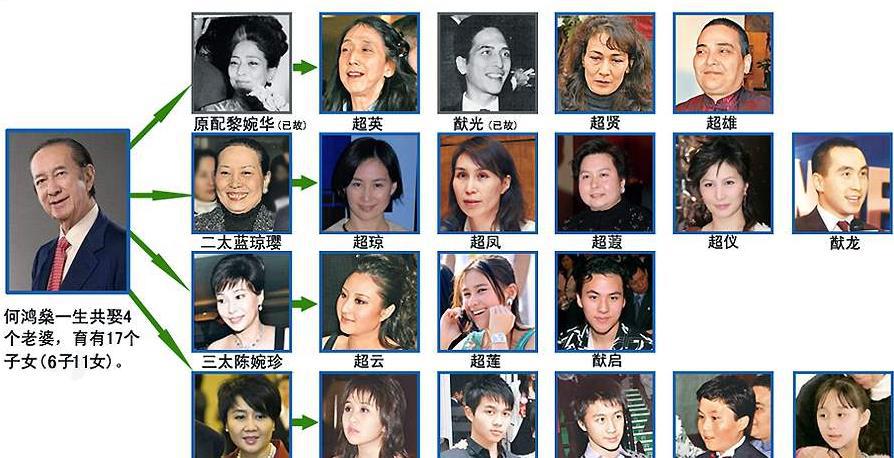 赌王何鸿燊为何可以娶四个太太?