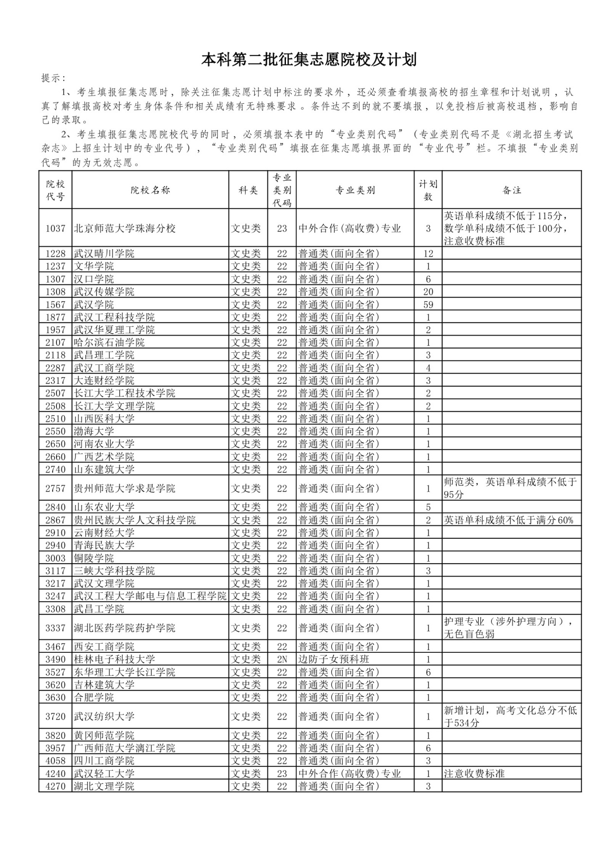 快讯:湖北省2020高考二本征集志愿院校及计划公布!