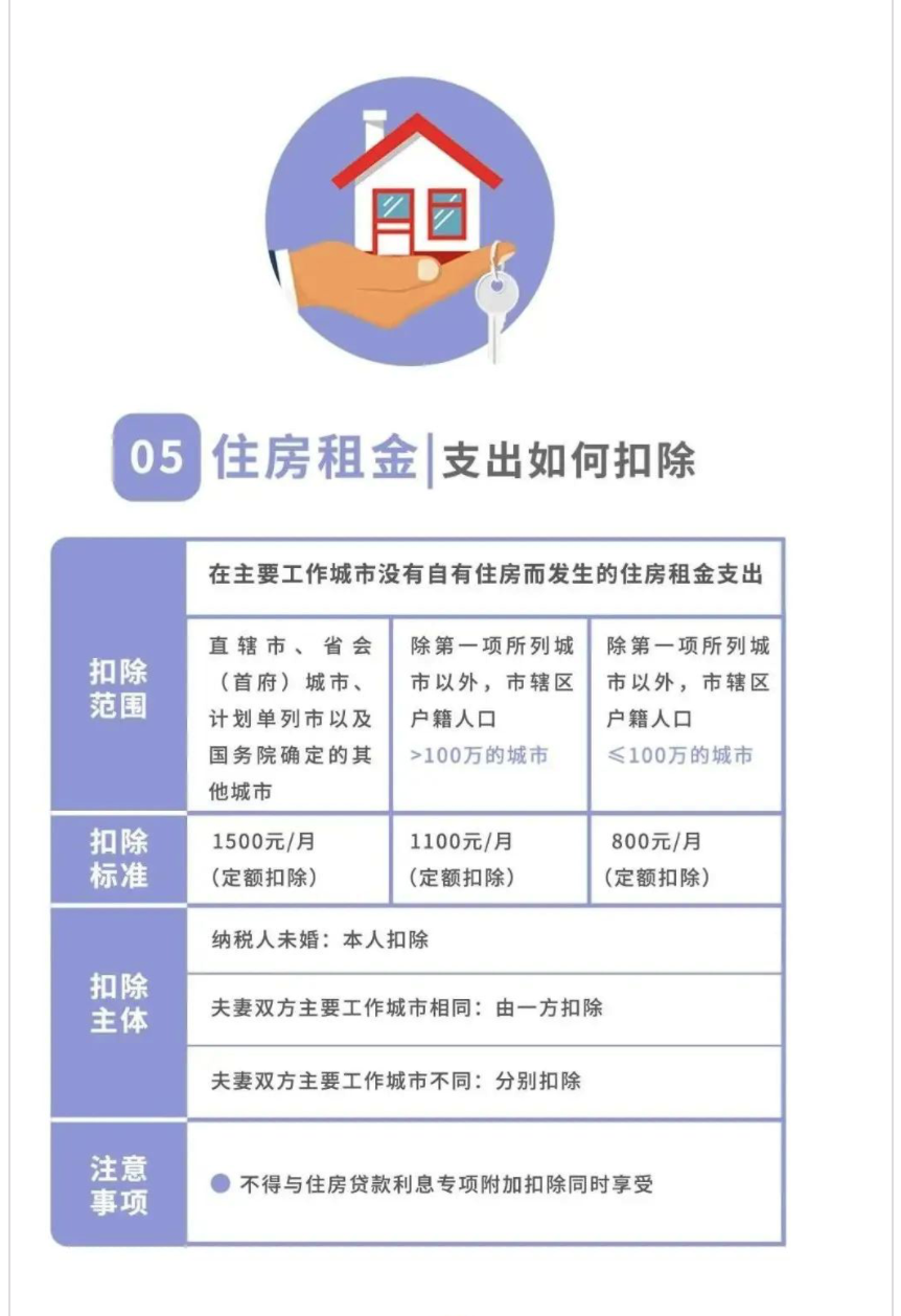 2023年度個稅專項附加扣除請在2022年12月31日前及時確認