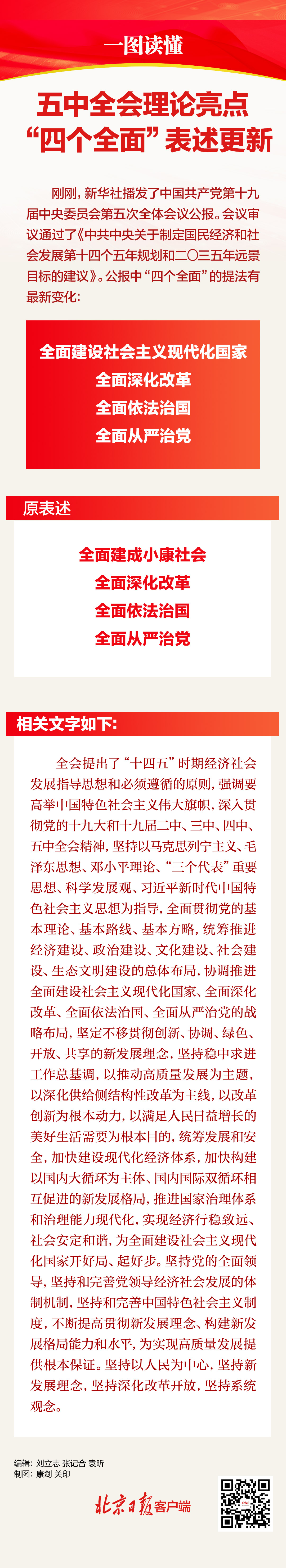 五中全会理论亮点|"四个全面"表述更新