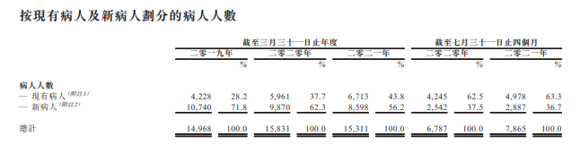 带着11名医生冲刺上市，清晰医疗能够对标希玛眼科吗？