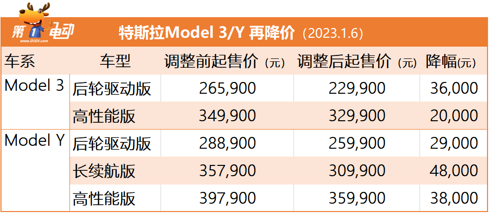 再次大幅降价