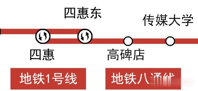 八通线与一号线贯通图片