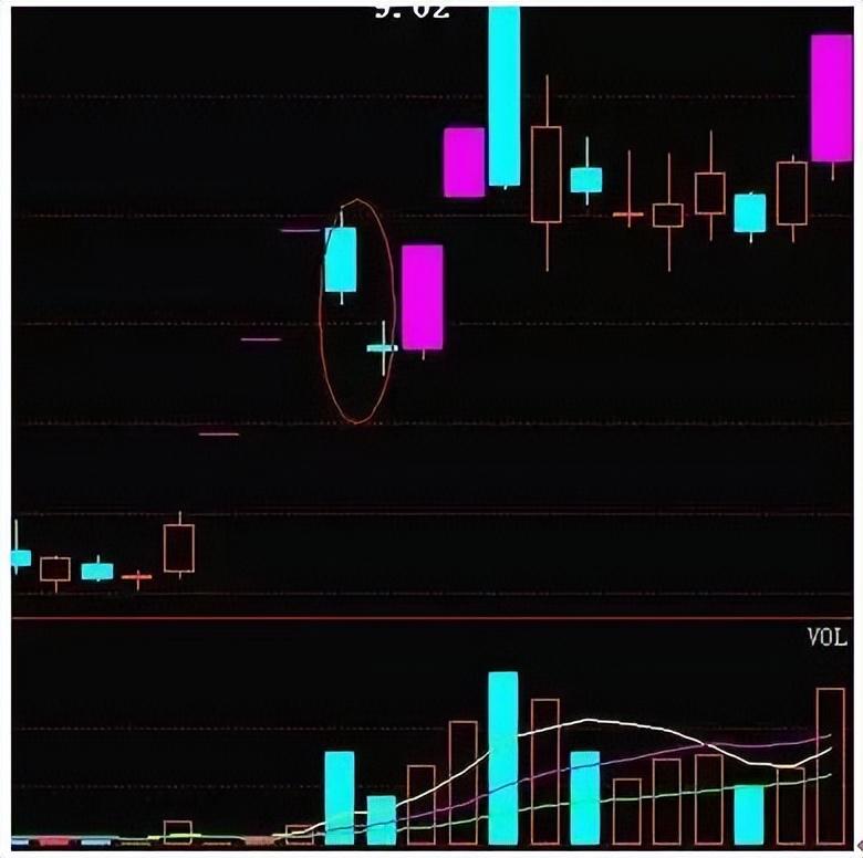 a股天才爆料:追涨的形态"横长竖高 板后双阴洗盘 长阳重炮"收藏