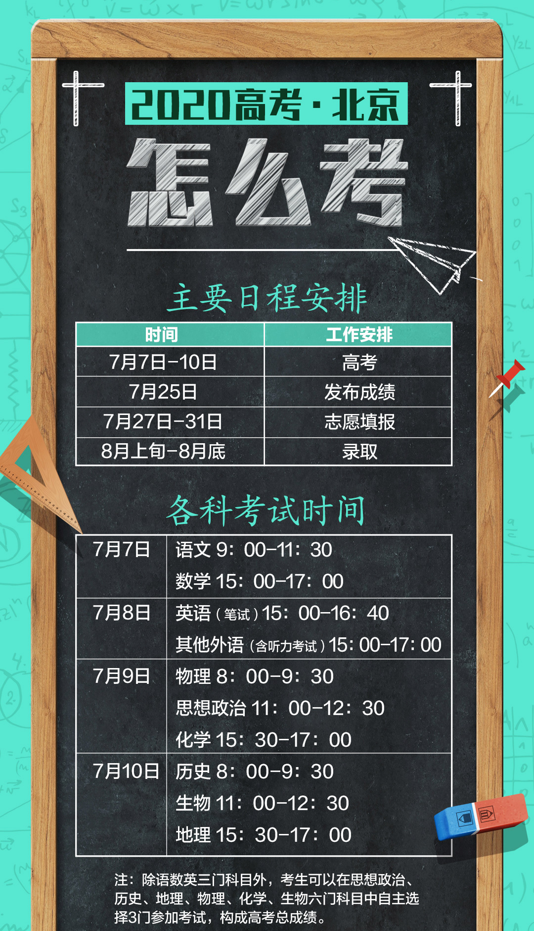 别急一图读懂 | 2020年北京高考考试时间及主要日程安排