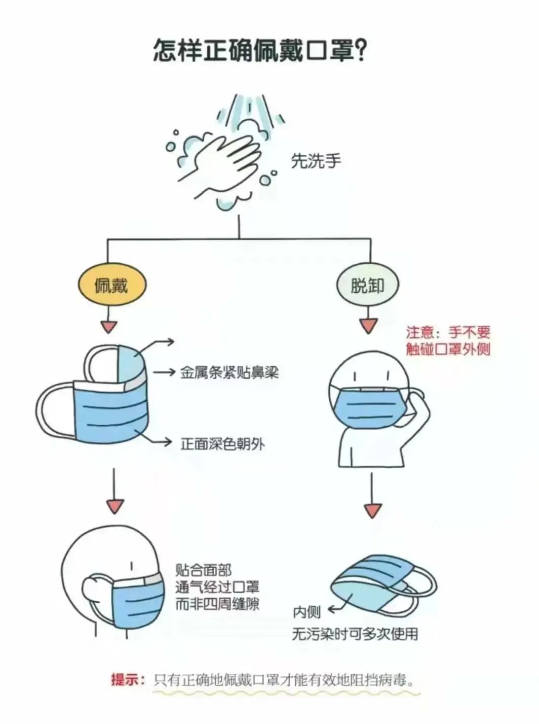 【防疫小贴士】"漫"学防疫小妙招!