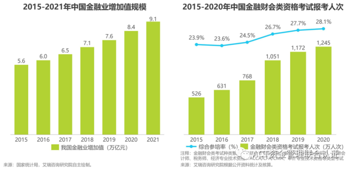 会计就业率分析图2021图片