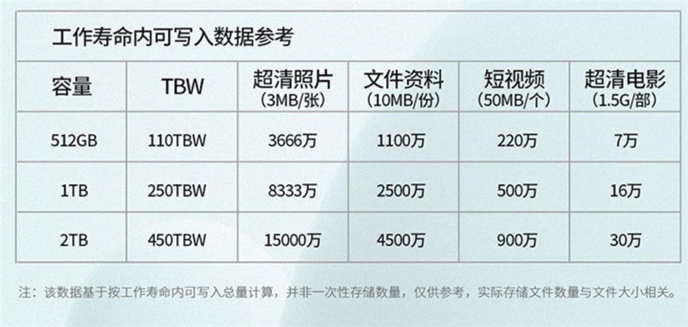 影驰120g固态硬盘参数图片