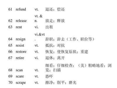 vt和vi是什么区别?