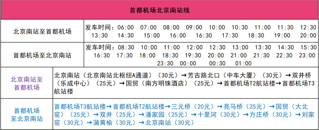 首都机场,大兴机场恢复多条机场巴士运营线路