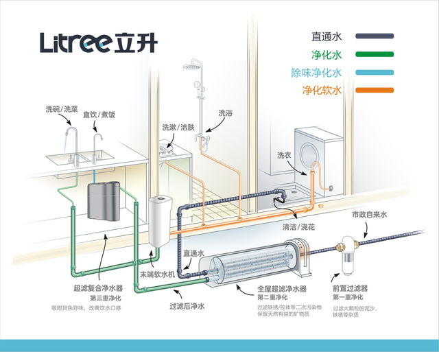 松浦净水器安装示意图图片