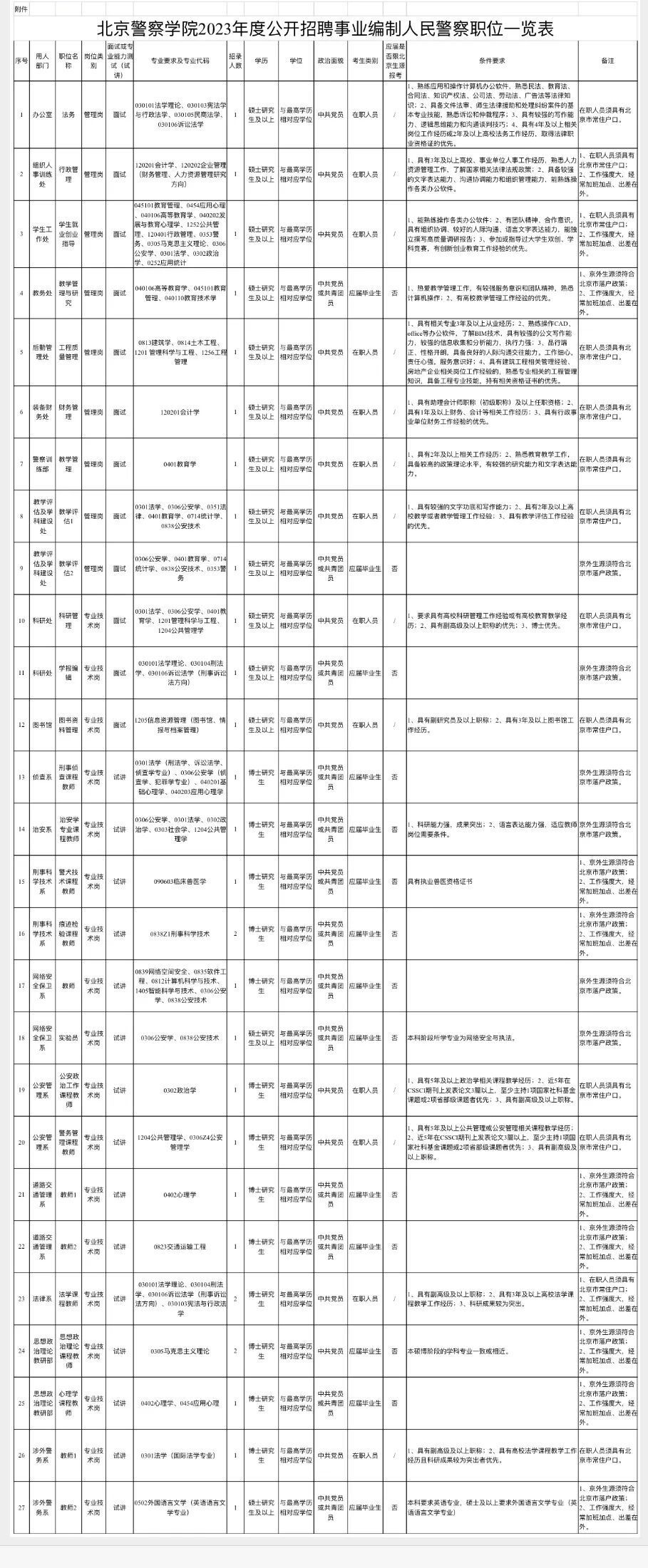 北京事业编制(北京事业编制报考时间)