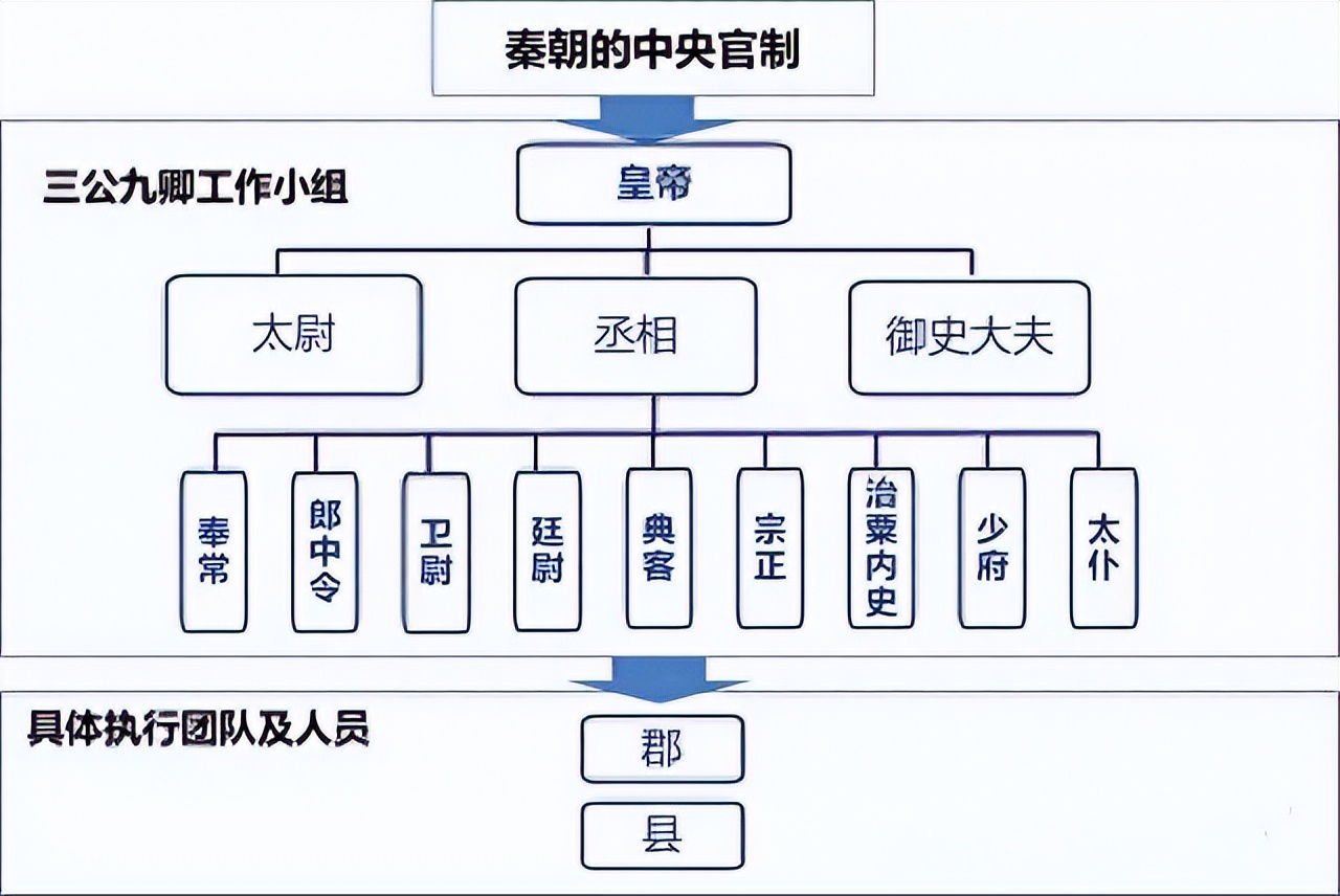 内阁的权力有多大?从辅助皇帝到制约皇权,连奏折都要先让内阁审