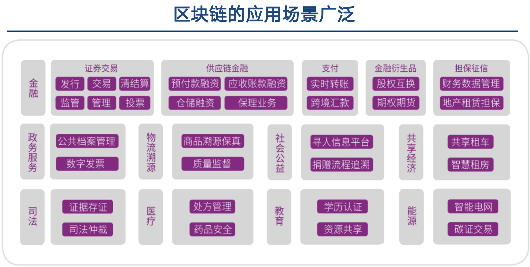 重塑金融服务模式