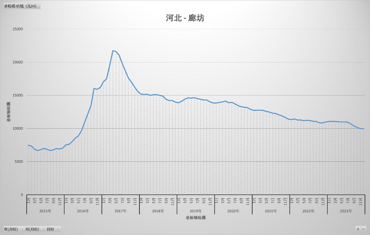 石家庄疫情趋势图图片