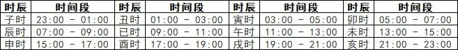 骨重算命 baijiahao.baidu.com