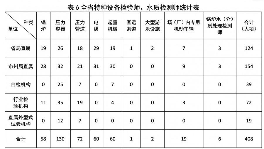 省市場監管局關於2020年全省特種設備安全狀況的通告