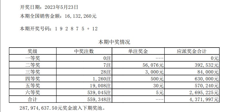 七星彩开奖时间查询图片