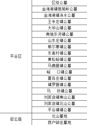 顺义马坡天艺公益墓地图片