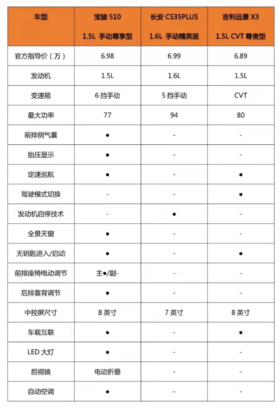 宝骏510裸车价图片