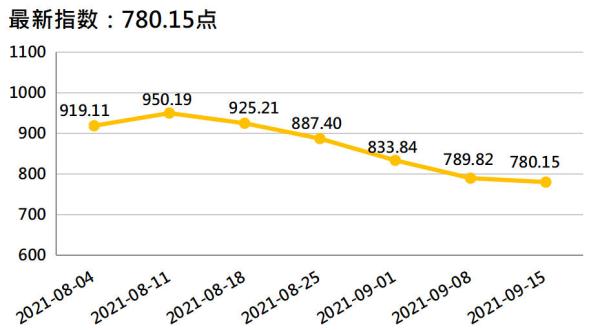 香蕉市场价多少一斤