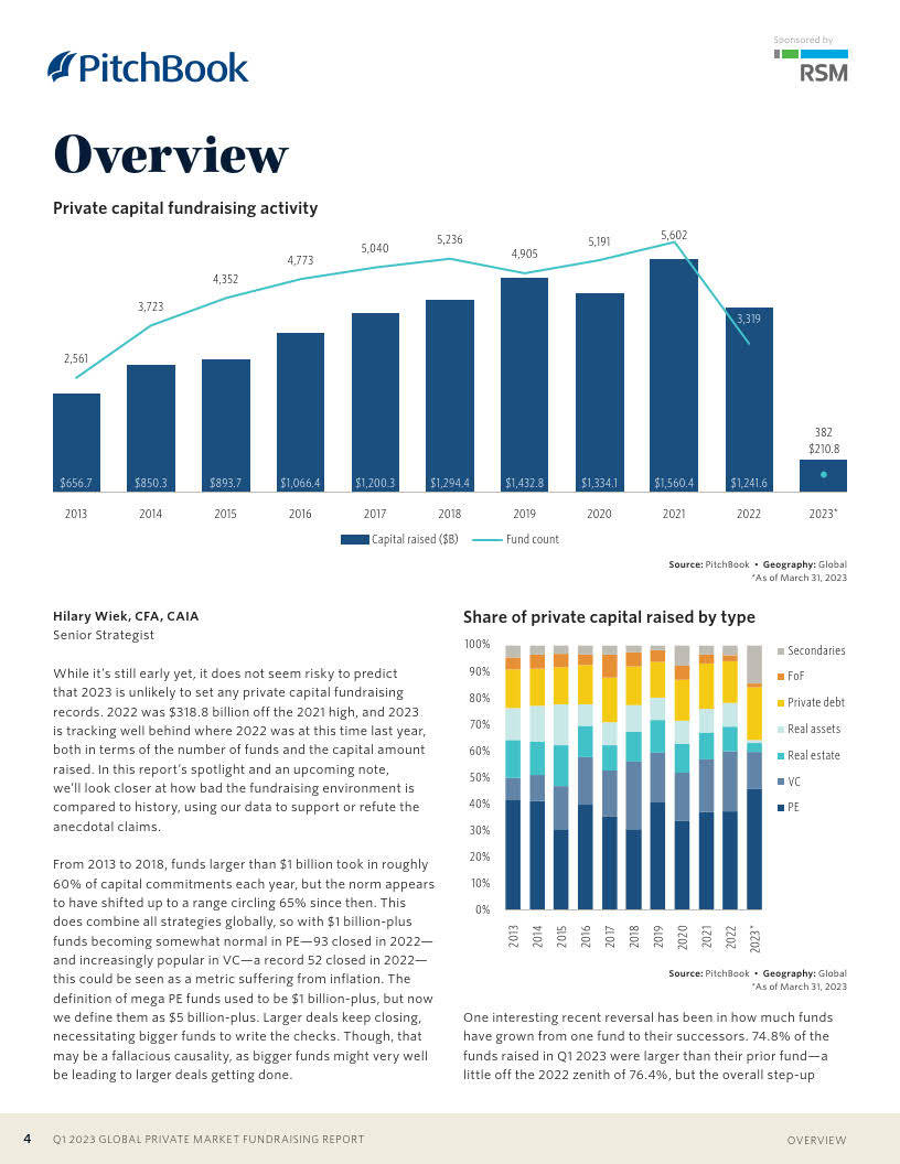 pitchbook-2023年一季度全球私人市场筹资报告(附下载)