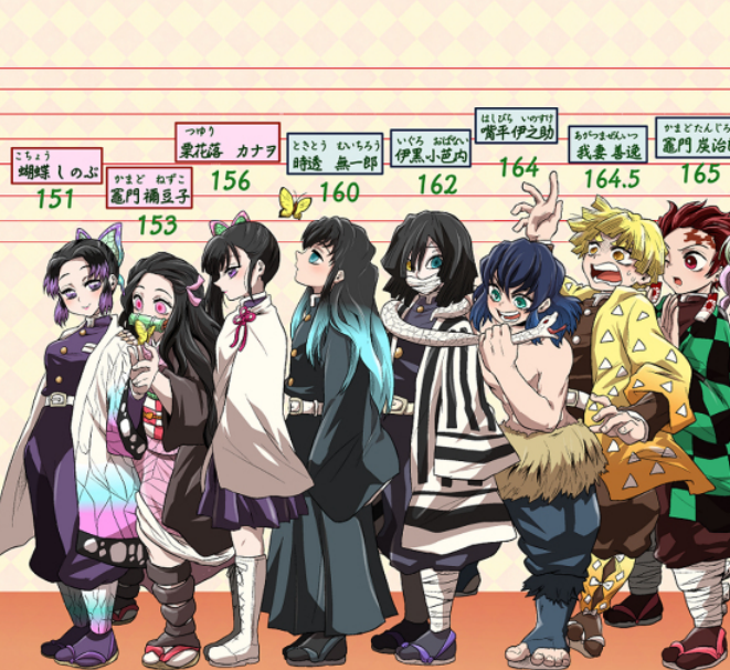 鬼灭之刃:揭秘九柱身高数据及年龄设定 没想到风柱这么高