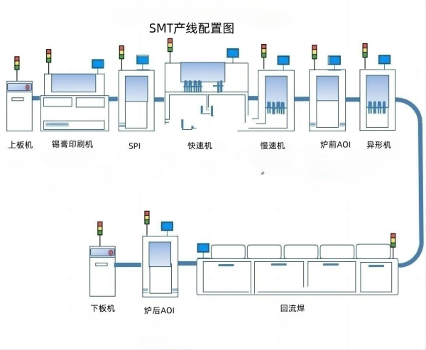 aoi在smt产线中的作用