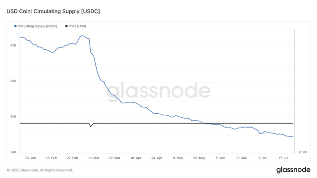 脫水大字報:worldcoin上線驚現超大賣單