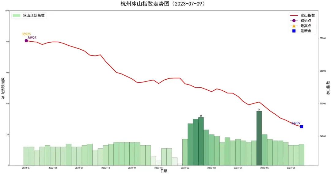 苏州房价走势图片