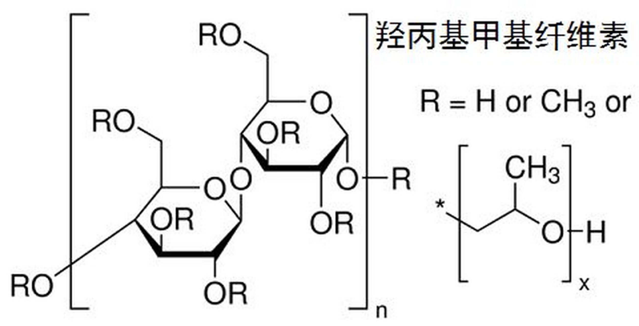 羟丙基甲基纤维素—— cas#: 9004-65-3  羟丙基甲基纤维素赋予湿砂浆