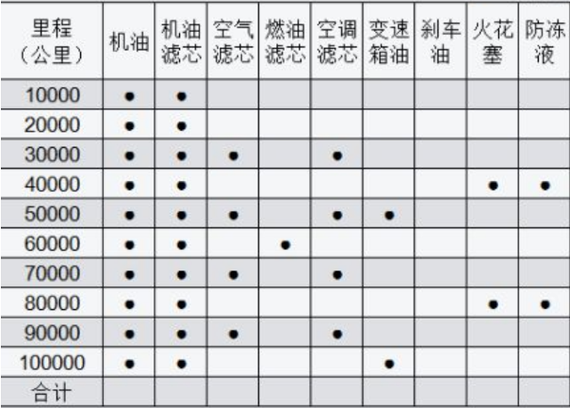 汽车保养项目有哪些图片